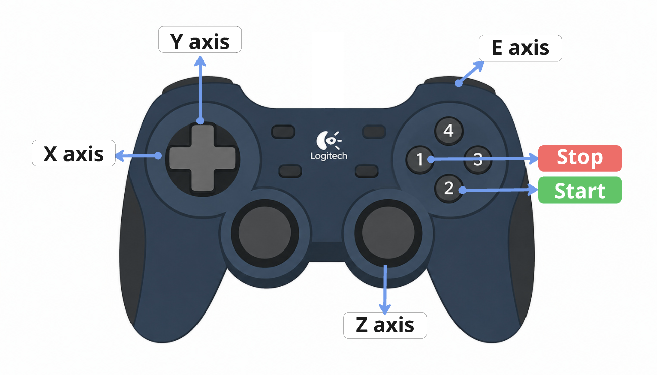Control UI joystick mapping